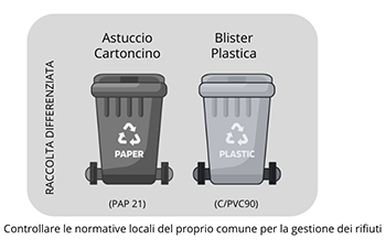 Immagine che mostra le indicazioni per la raccolta differenziata di un astuccio in cartoncino (PAP 21) e un blister in plastica (C/PVC90), con raccomandazione di verificare le normative locali.